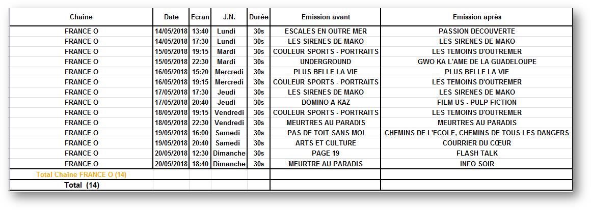 Horaires spot france o